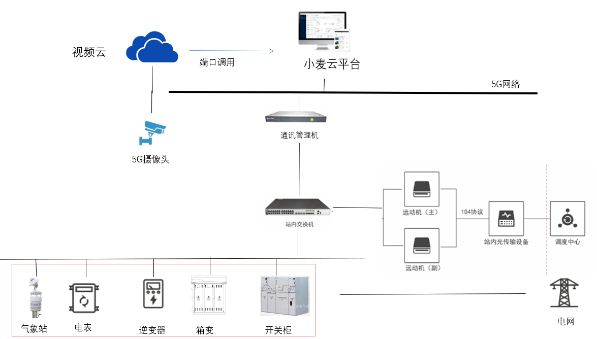 不含本地监控.png