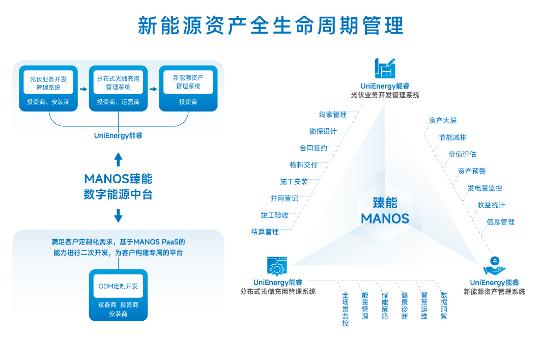 新能源资产全生命周期管理.jpg