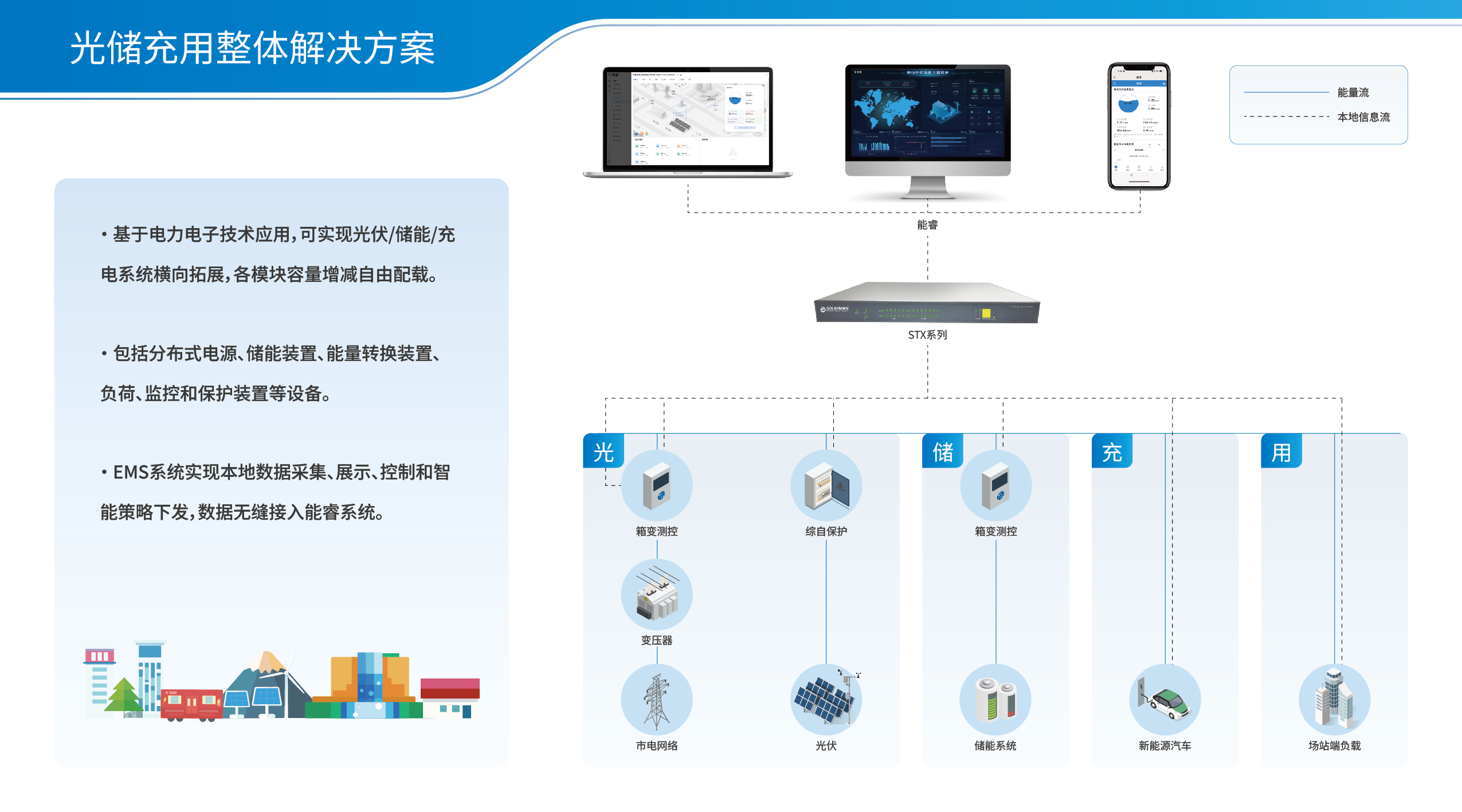 光储充用整体解决方案_画板 1 副本 2.jpg